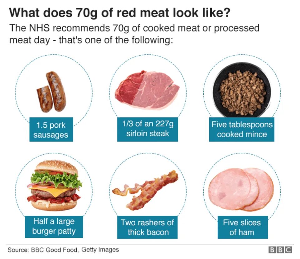 Что относится к красному мясу список. Какое мясо относится к красному. Красные сорта мяса это какое. Необходимо есть мясо