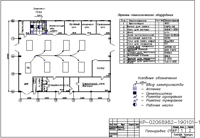 Планировка автосалона. Производственный корпус атп чертеж. Схема генерального плана промышленного предприятия. Оборудование для автосервиса. План станции технического обслуживания.
