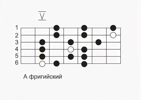 Гамма лады