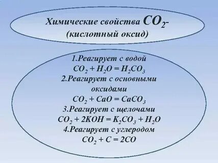 Co это кислота