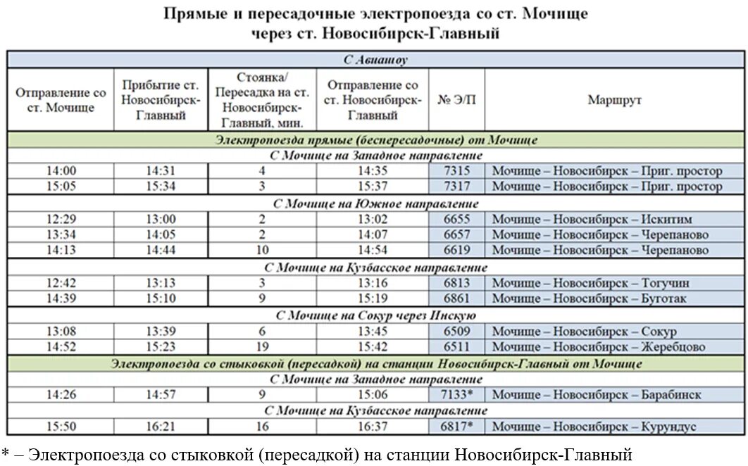 Расписание электричек новосибирск татарская на завтра. Электричка Новосибирск Мочище. Расписание электричек Мочище Новосибирск. Расписание поездов Новосибирск. Расписание электричек Новосибирск.