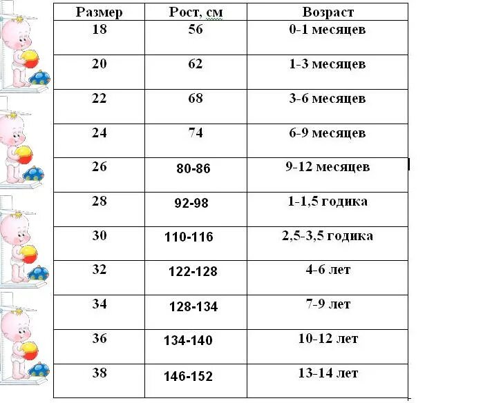 22 Размер детской одежды на какой рост и Возраст. Размер 22 детский. Размеры детской одежды. 22 Размер детской одежды на какой рост. Размер 24 т