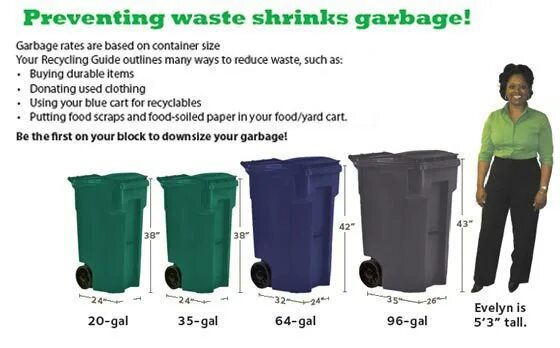 Garbage перевод. Garbage container usa size. регламенты контейнеров для мусора regulations for garbage containers. garbage container system с названиями. trash garbage разница.