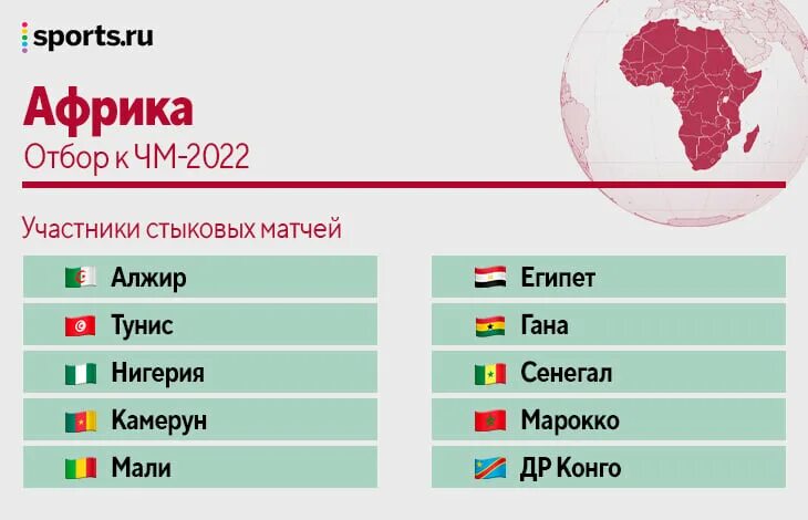 Таблица отборочных матчей южной америки
