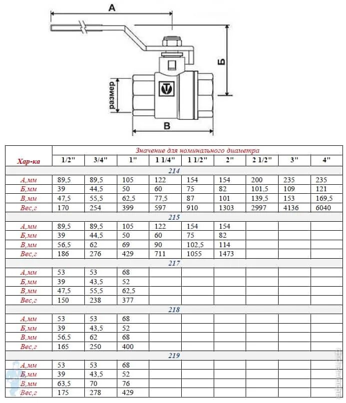 Таблица кранов шаровых. Валтек кран шаровой 214. Кран шаровый 1 1/4 Валтек размер. Кран шаровый 1/2 в мм. Кран шаровый 1/2 длина.