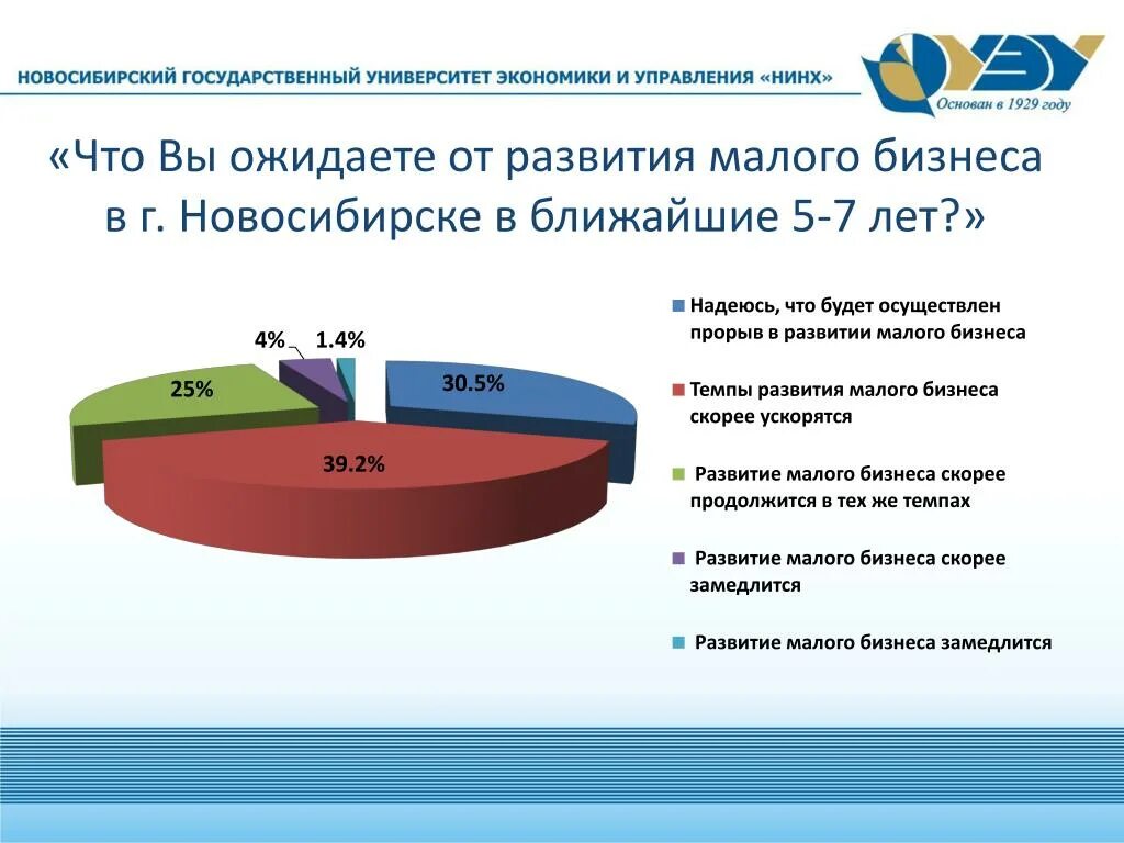 Фонд содействия инновациям программа развитие. Благоприятные условия предпринимательской деятельности. Бизнес и развитие малых городов. Программы развития мсп. Бизнес в маленьком городе.