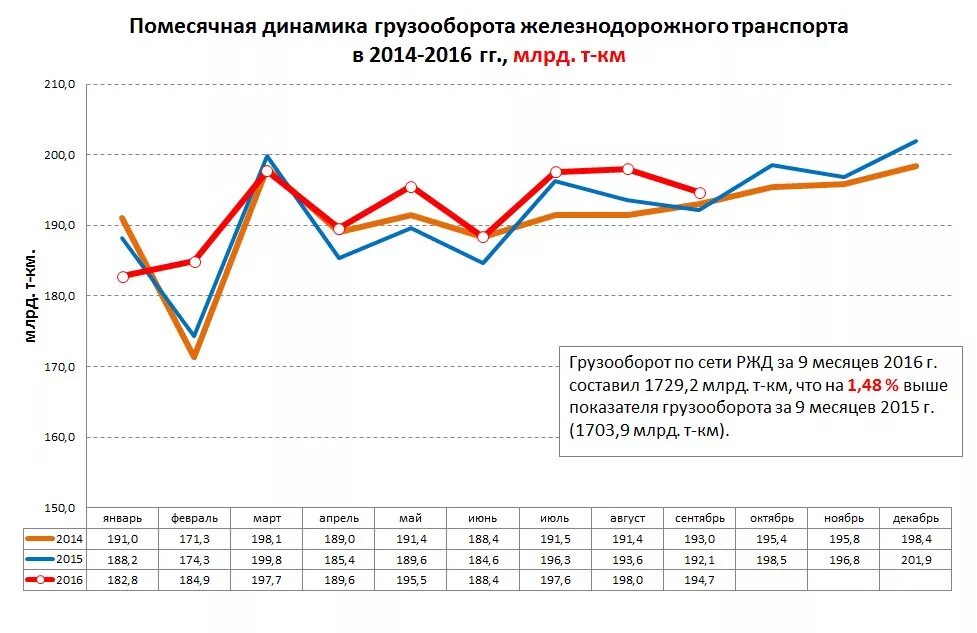 грузооборот транспорта. грузооборот трубопроводного транспорта. грузооборот в россии по видам транспорта. грузооборот в тонно-километрах для статистики. коэффициент перевозимости грузов.
