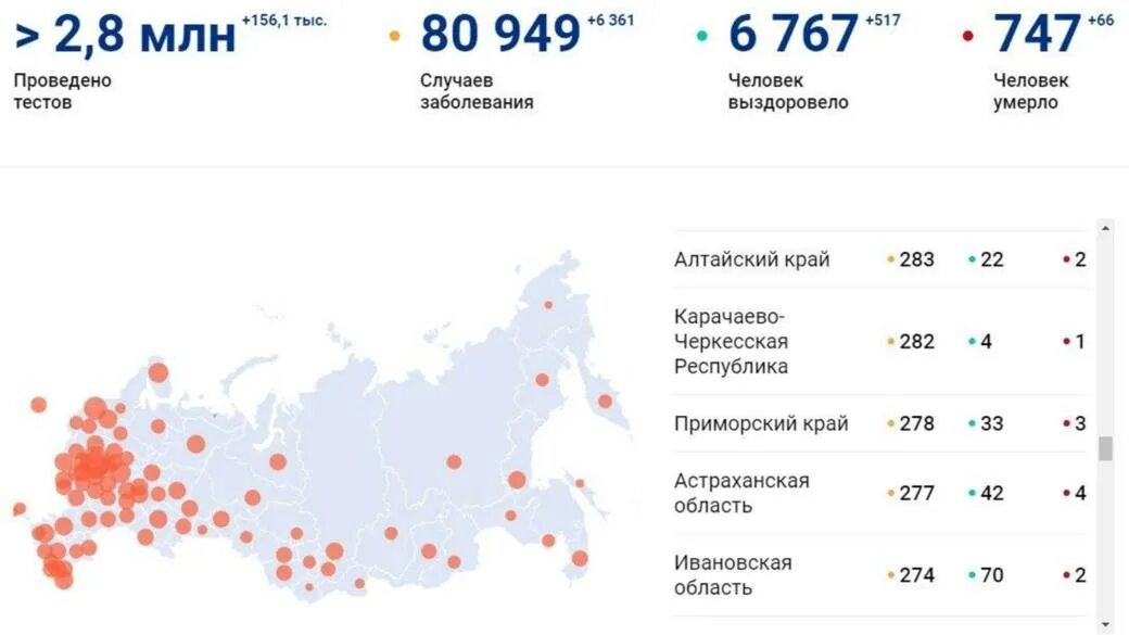 Коронавирус в алтайском крае ситуация на сегодня в бийске. Коронавирус в алтайском крае ситуация. Коронавирус в алтайском крае ситуация на сегодня по районам. Коронавирус штаммы. Коронавирус в алтайском крае ситуация.