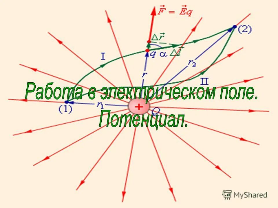 Потенциал электрического поля тест