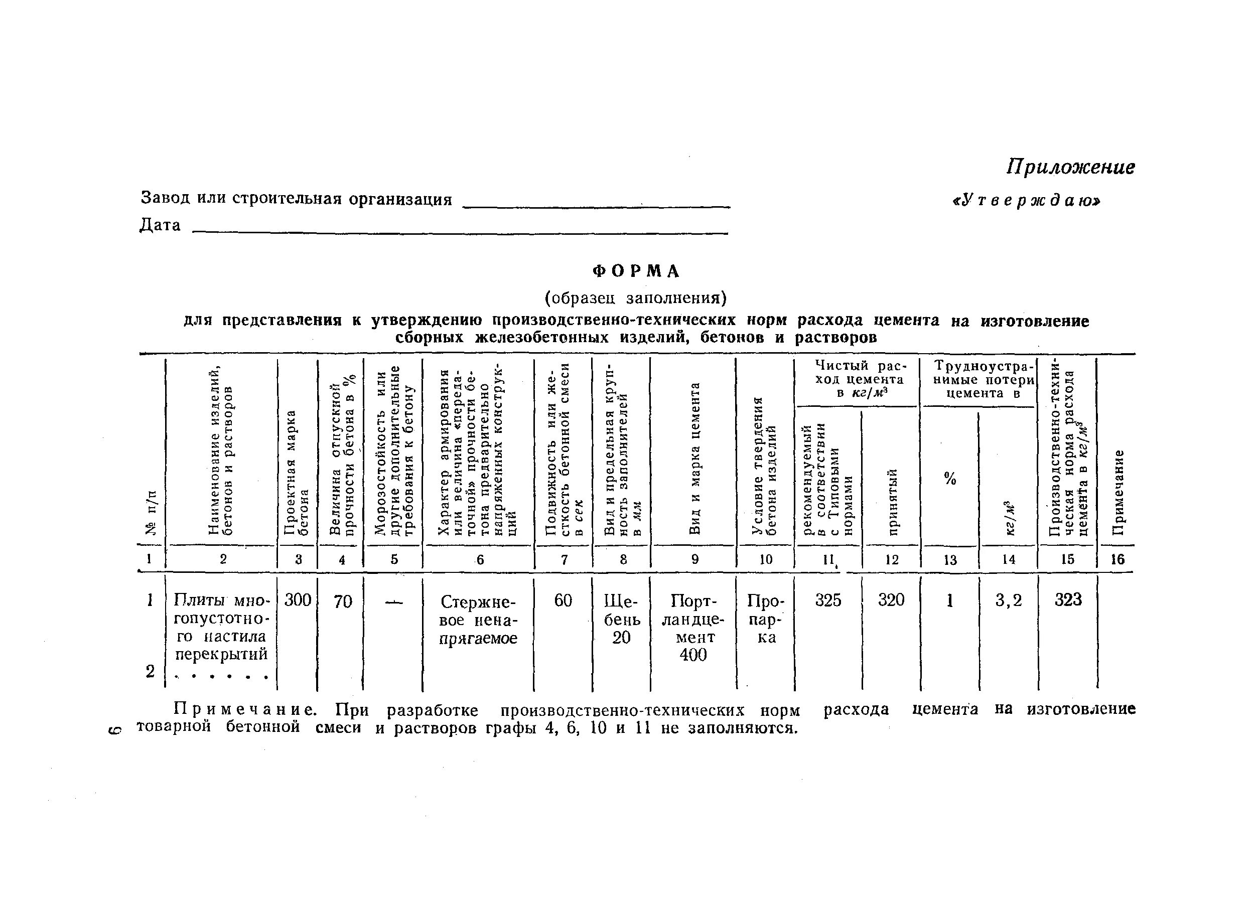 Списание нормы расходов. Норма расхода на производстве. Норма списания бетона. Нормы списания материалов в производство. Нормирование материалов на производстве.