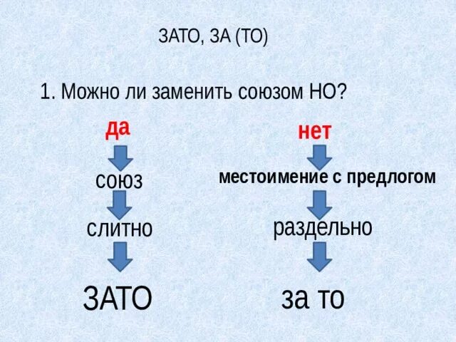 Зато текст. Зато или за то. написание зато и за то. за то слитно или раздельно. правописание зато и за то.