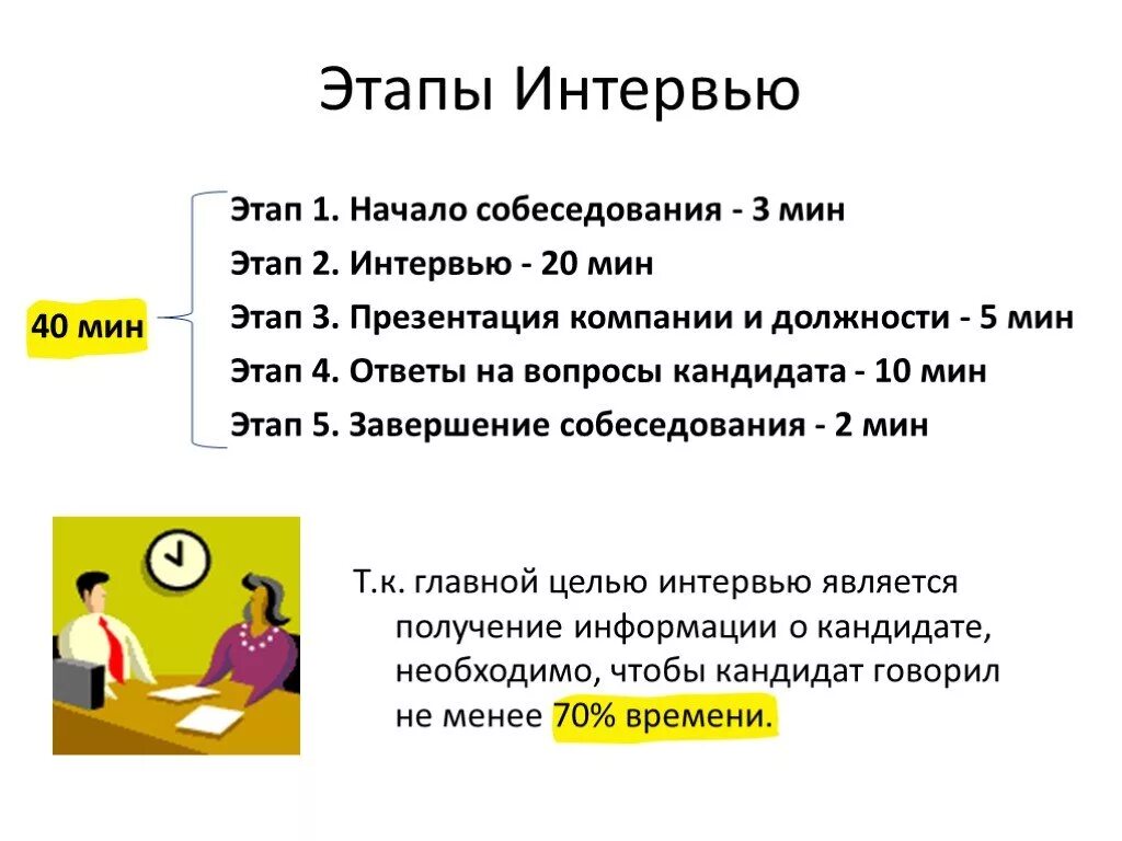 Сколько длится интервью. Шаги собеседования при приеме на работу. Структура интервью при собеседовании. Этапы проведения собеседования при приеме. Этапы проведения собеседования при приеме на работу.