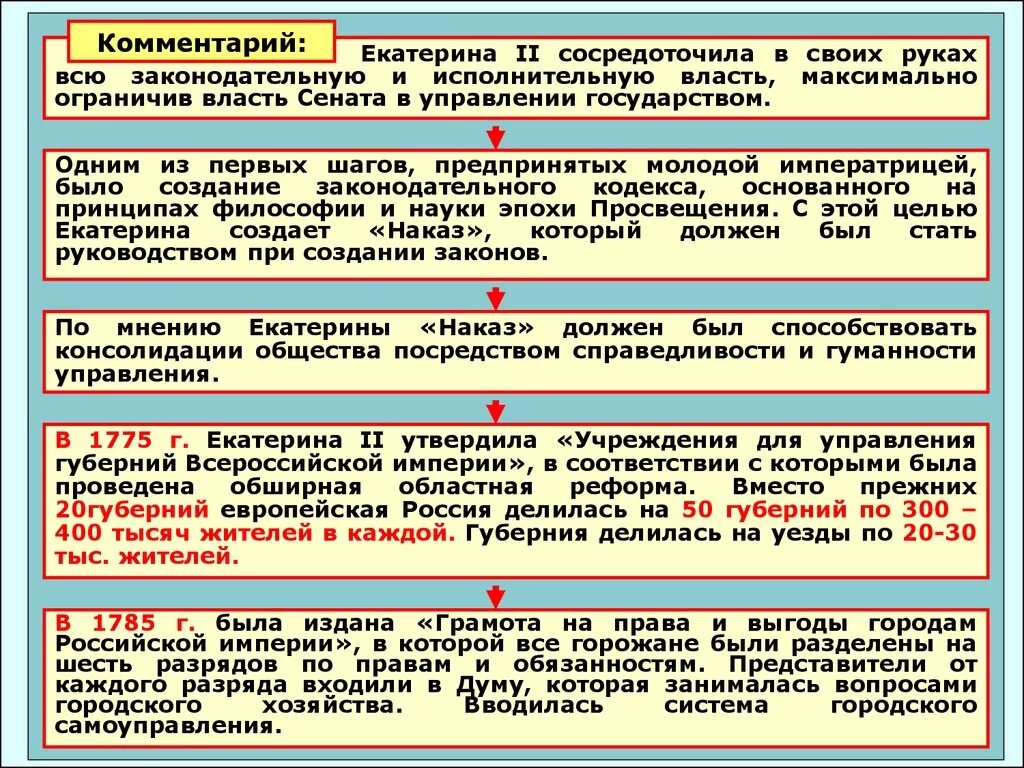 История государственного управления. История государственного управления в России. Историческое развитие государственного управления в России. История системы государственного управления России.