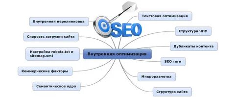Какое seo компания по оптимизации хороша