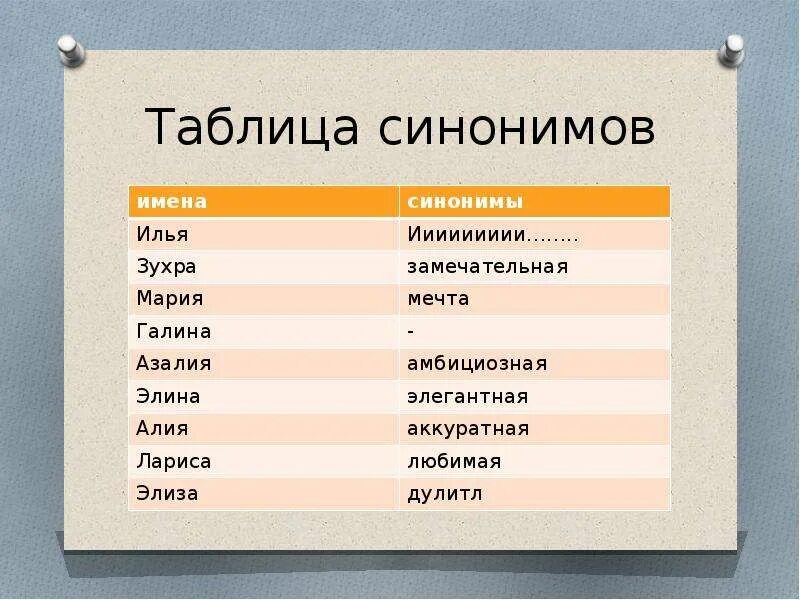 Подарить синоним. Синонимы таблица. Синонимы таблица с примерами. Синоним слова таблица. Таблица синонимов русского языка.