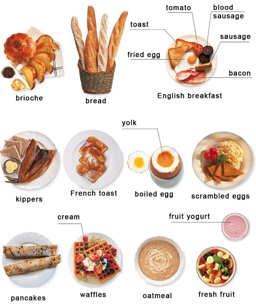 Bacon перевод. Еда на английском. Продукты на английском. Блюда по англ. Названия блюд на английском.