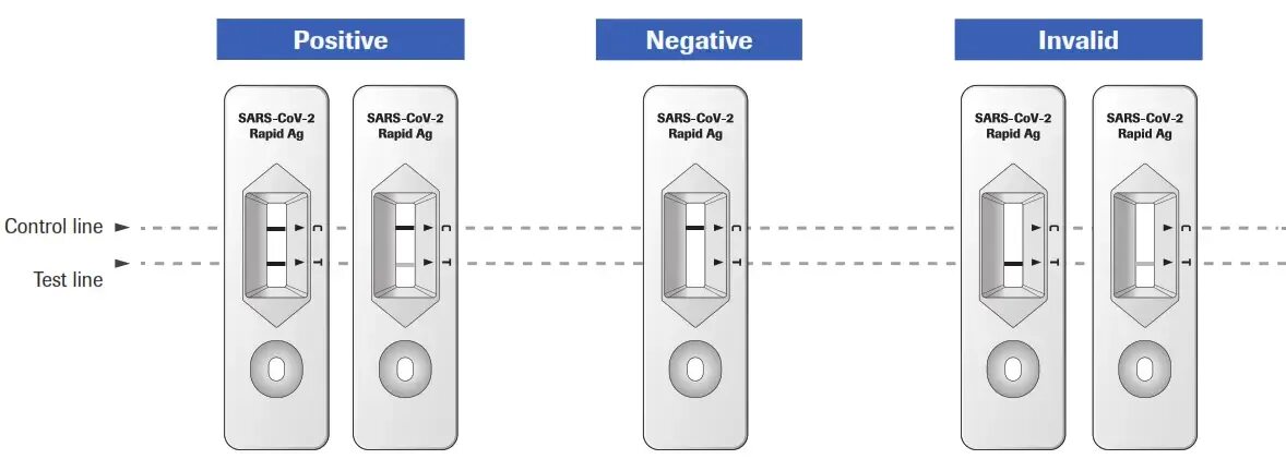 Sars cov 2 ответы на тест. SARS cov 2 тест antigen Rapid Test Kit. SARS-cov-2 antigen Test Результаты. SARS cov 2 antigen Rapid Результаты. Antigen Rapid Test инструкция.