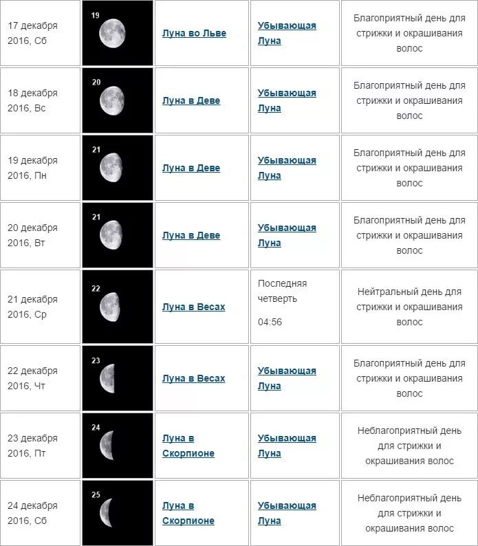 Что можно на растущую луну. Лунный день для стрижки. Лнный Алендарь стрижек. Благоприятные дни для окрашивания волос. Лунный календарь причесок.