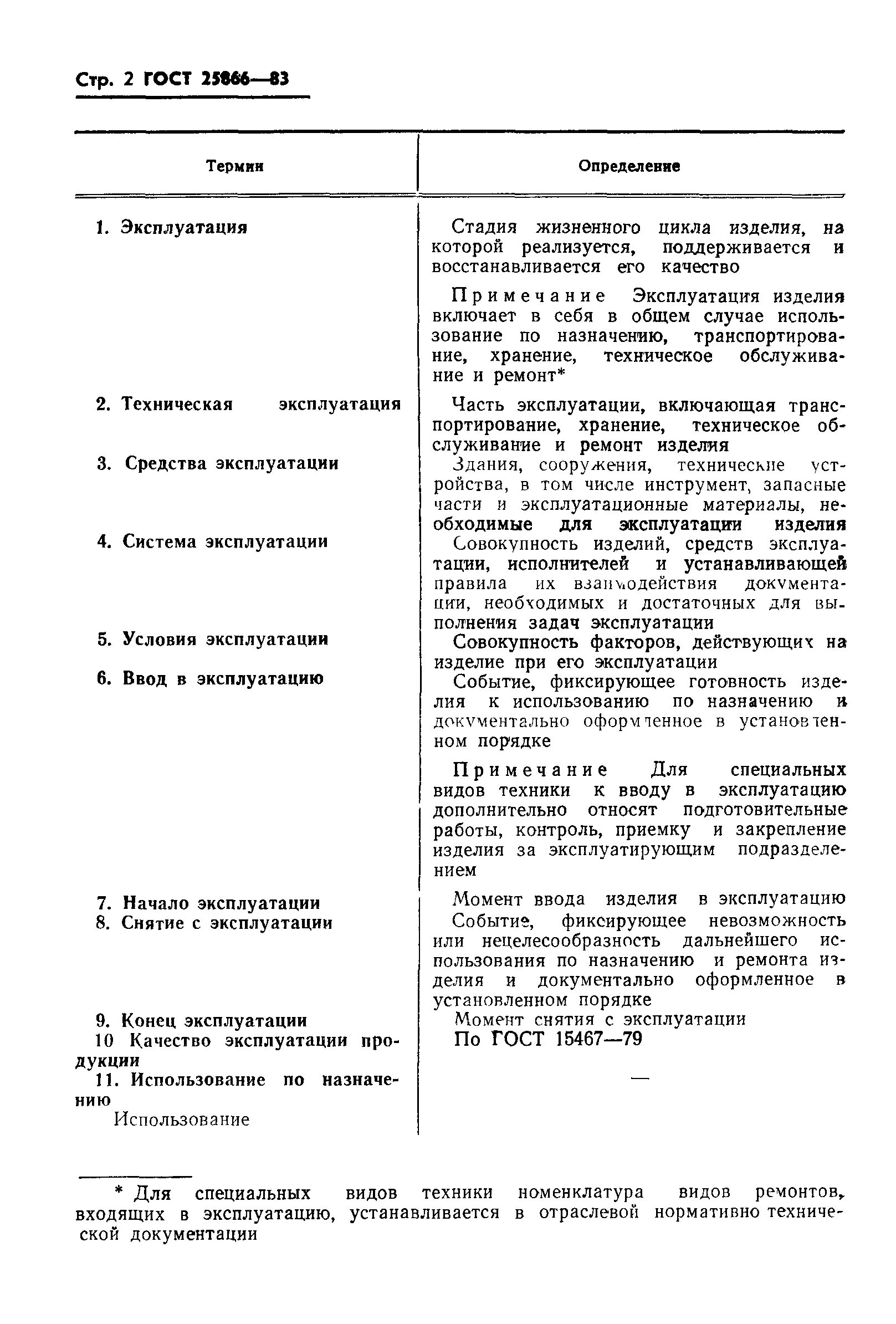 Гост 15467 статус. Термины Военная техника ГОСТ РВ 51540. ГОСТ РВ 51540 2005 Военная техника термины и определения pdf. ГОСТ Военная техника термины и определения. ГОСТ ремонт изделий военной техники.