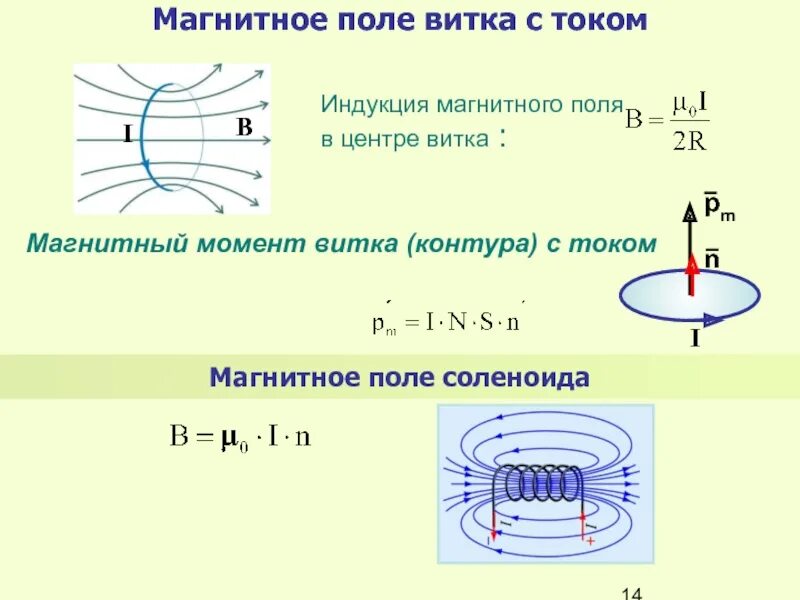 Модуль вектора магнитной индукции определяется формулой. Линии магнитной индукции витка с током. Магнитный момент кругового тока (контура с током).. Направление магнитной индукции витка с током. Магнитный момент контура с током и соленоида.
