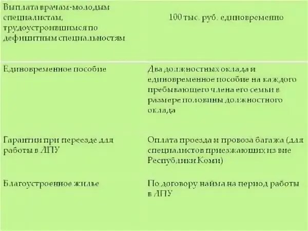 Выплаты молодым врачам. Доплата молодым специалистам медикам. Единовременная выплата молодым специалистам медикам. Доплата молодым специалистам в образовании. Выплаты как молодому специалисту в медицине.