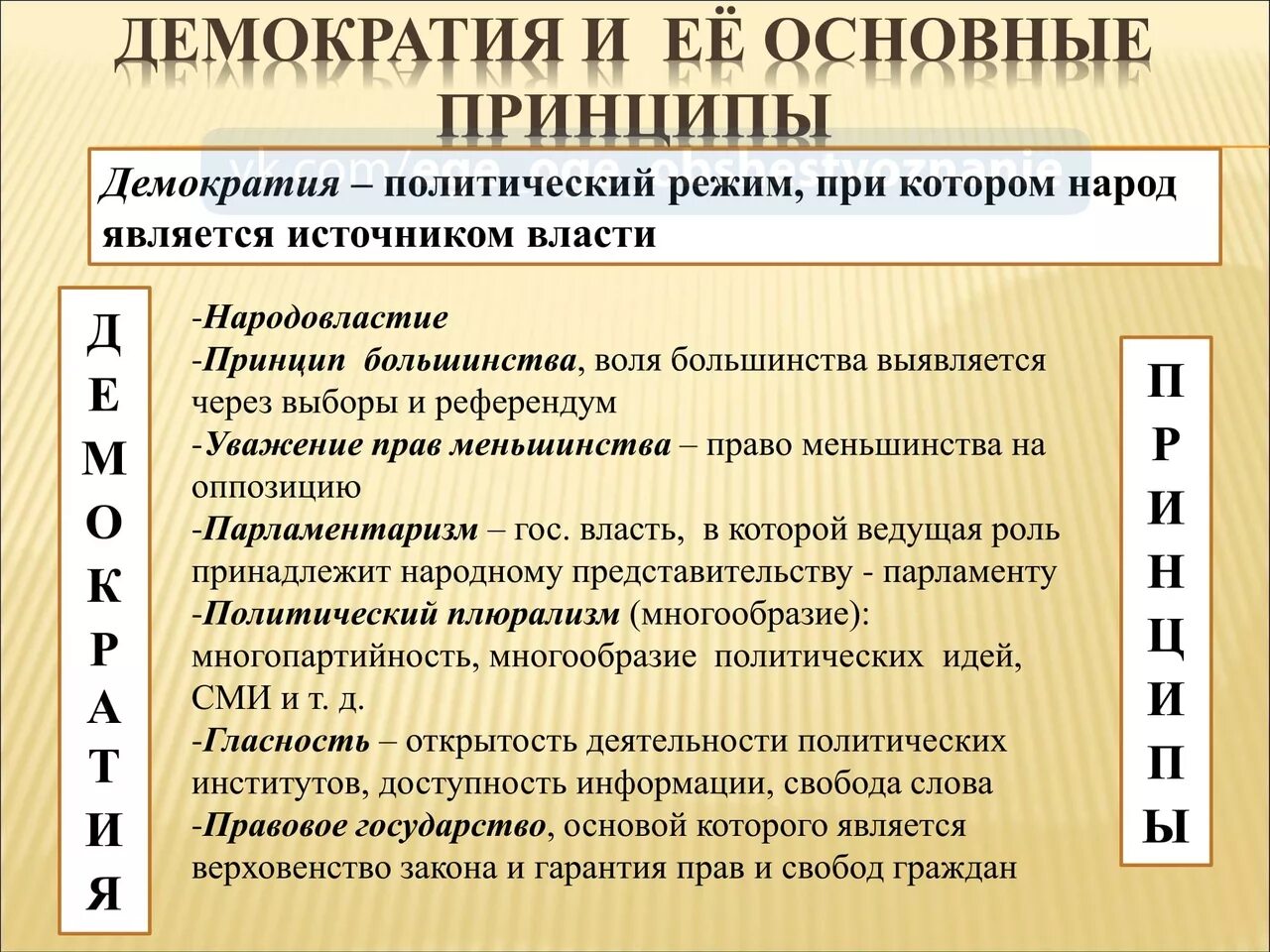 Принятие политических решений в демократическом обществе. Политическая система. Принципы демократического режима. Принципы демократического общества. Принципы демократического политического режима.