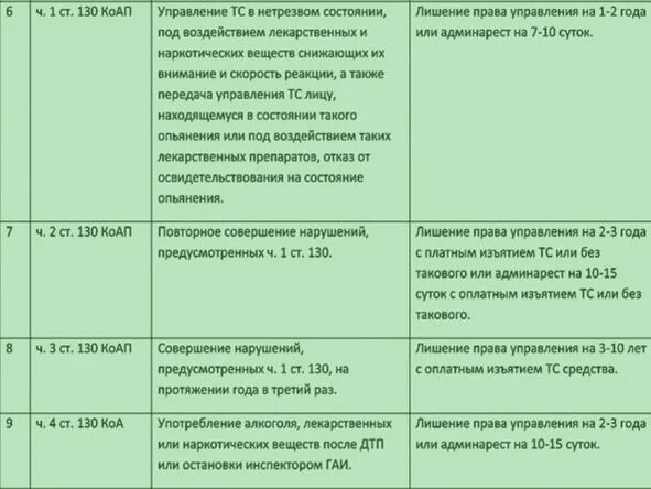 За что лишают водительских прав на 3 года. За что лишают на год водительских прав. Перечень нарушений за которые лишают прав. За какие правонарушения лишают прав.