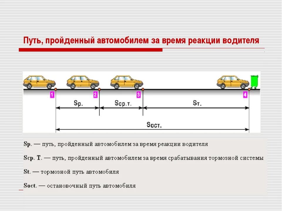 Какова скорость движения автомобиля. Скорость реакция водителя таблица. Тормозной и остановочный путь автомобиля. Время реакции водителя. Составляющие остановочного пути транспортного средства.