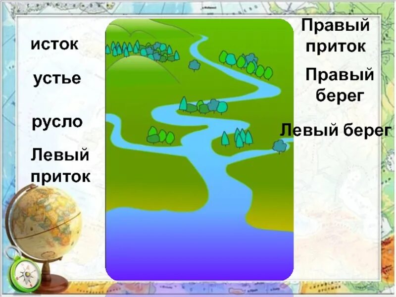 Река Исток русло схема. Схема реки Исток приток Устье. Окружающий мир 2 класс река Устье Исток. Исток русло Устье реки 2 класс. Как определить какой берег реки правый