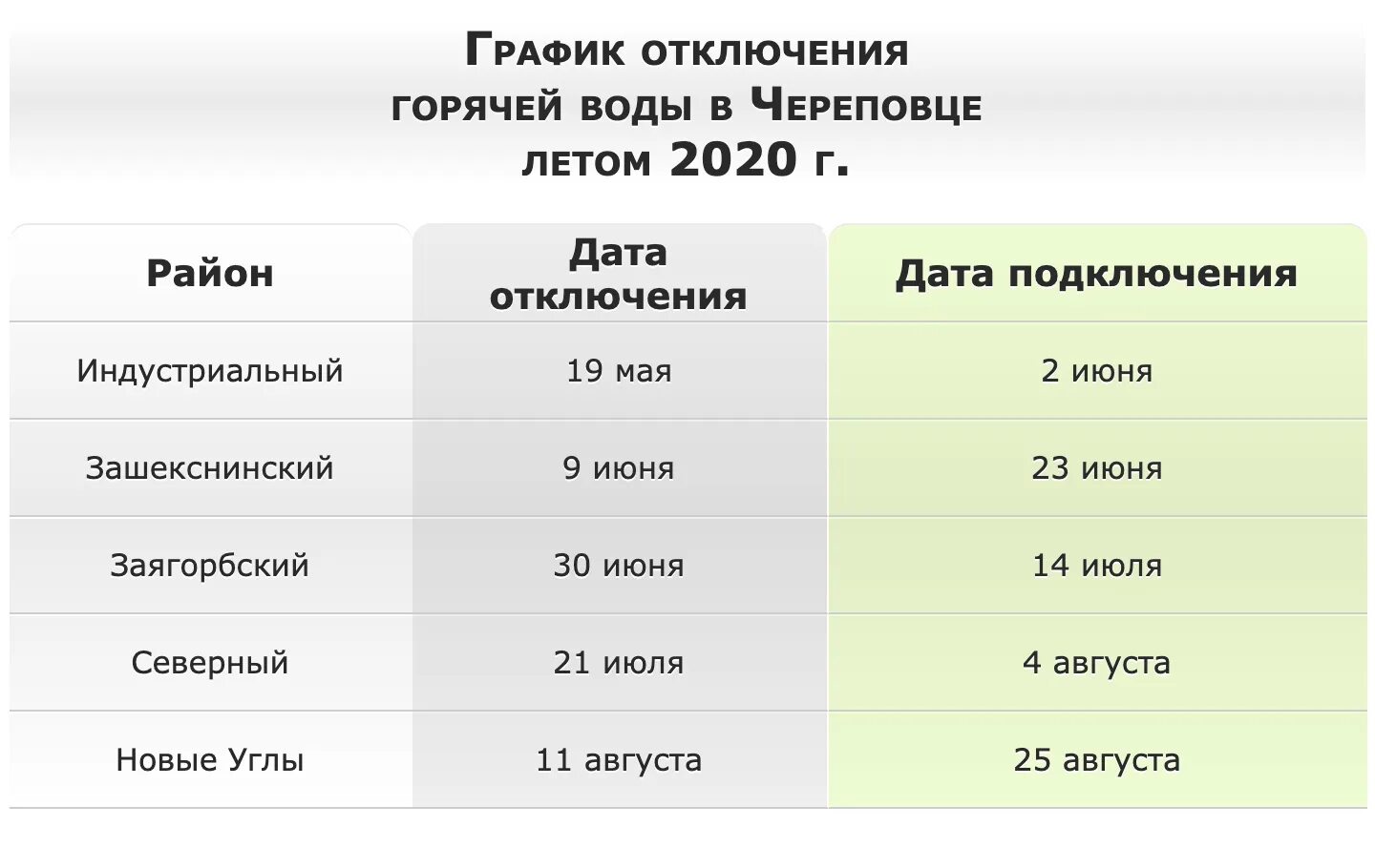 ❗ Мэрия Ревды уточняет: ГВС начнут подавать Ревда-инфо
