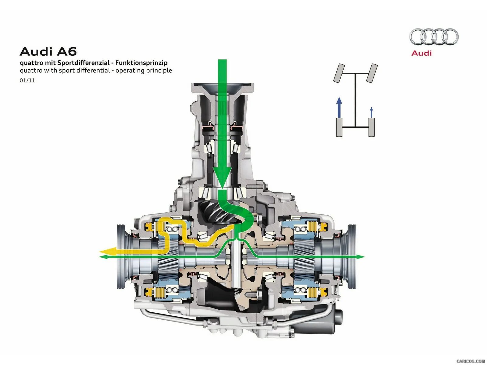 Полный привод кватро ауди. Спортивный дифференциал Ауди а5. Ауди 100 quattro дифференциал привод. Система полного привода кватро. Системы полного привода Audi quattro.