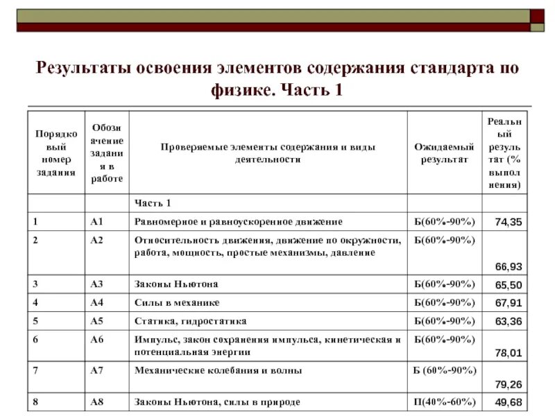 Содержимые элементы выполнены в. Проверяемые элементы содержания. Элементы содержания темы. Элементы содержания физика. Элемент содержания задачи это что.