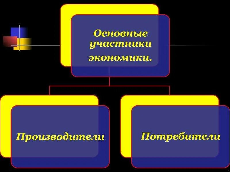 Основные участники. Основные участники экономики производители и потребители. Участники экономики производитель и потребитель. Перечислите основных участников экономики. Участники экономики слайд.