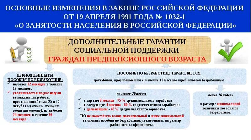 Рф защита от безработицы. Законодательство о занятости. Закон о занятости населения 1991. ФЗ от 19.04.1991 1032-1 о занятости населения в РФ. ФЗ по безработице.