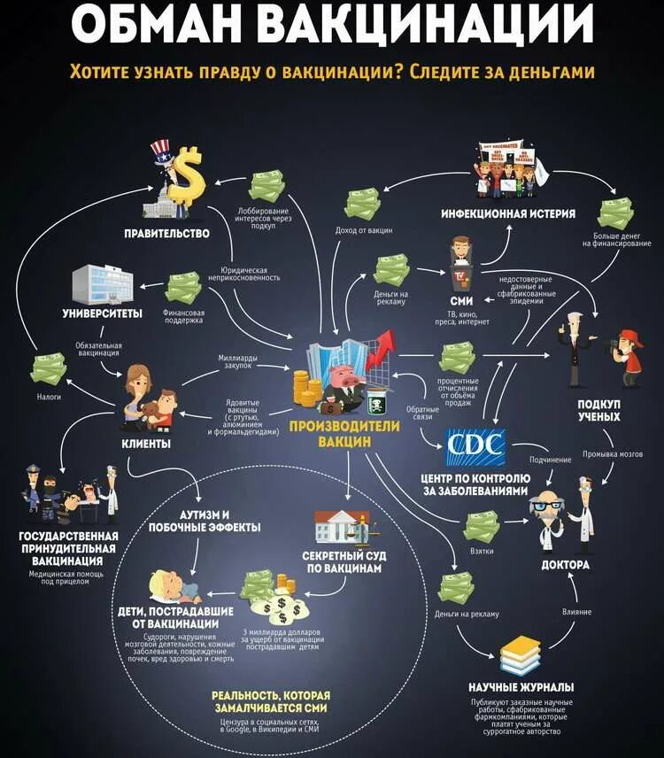 Планы глобалистов на 2024 год. План глобалистов. карта глубинного государства. прививки инфографика. план глобалистов пандемия.