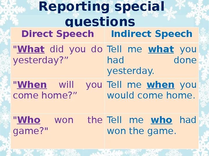 Direct Speech reported Speech вопросы. Indirect Speech вопросы. Indirect Speech вопросительные предложения. Direct reported Speech questions.