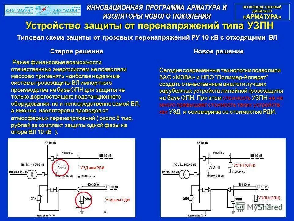 Типы защиты от перенапряжения. Защита подстанций от грозовых перенапряжений. Защита от волновых перенапряжений. Защита вл 10 кв от грозовых перенапряжений. Перенапряжения в трансформаторах и защита от них.