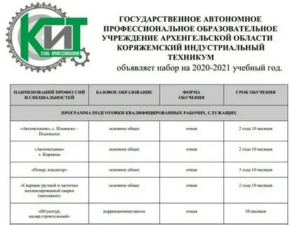 Кмк список абитуриентов