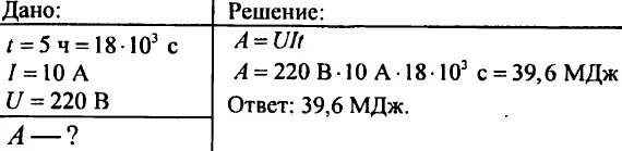 Электрическая духовка подключена к цепи с напряжением 220 в сила тока. Работа тока в приборе за 15 минут равна 40500дж напряжение. Сила тока в нагревательном элементе электрического равна 10а. Работа тока в приборе за 15 минут равна 40 500 Дж напряжение 15 в.