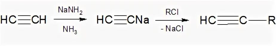 Ацетилен цепочка