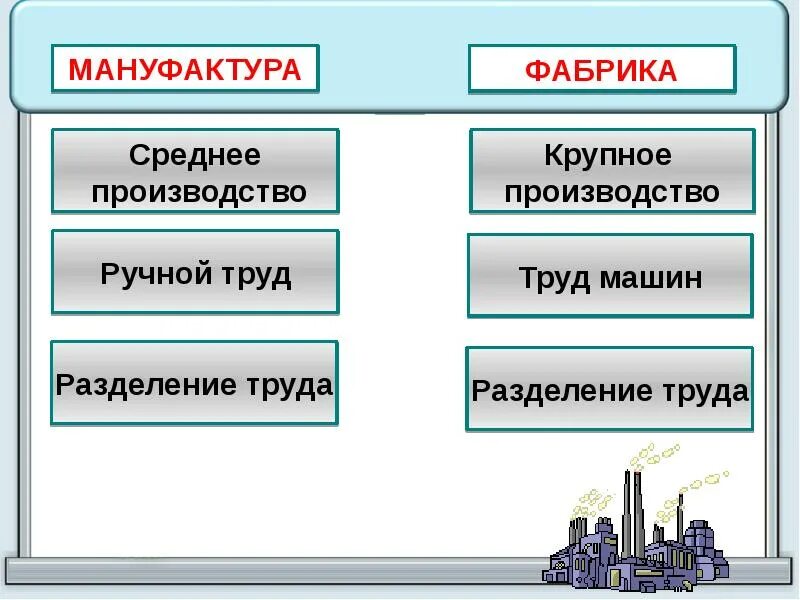 Линия сравнения ремесленная мастерская мануфактура. Мануфактура предприятие нового типа. Завод и мануфактура отличия. Отличие мануфактуры от завода. Отличия мануфактуры от ремесленной мастерской таблица.