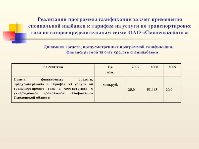 Специальная надбавка для финансирования программы газификации. Программа газификации.