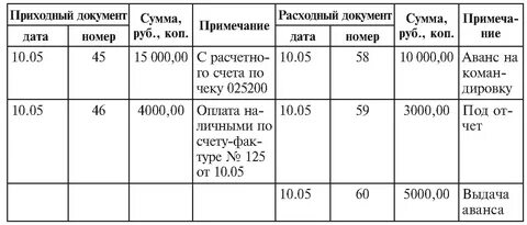 Регистры расчетных операций