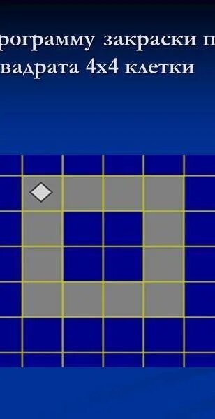 Формула нахождения периметра квадрата 5 класс. Написать программу для расчёта площади квартиры по введённому району. Нахождение площади в паскале. Отдел 4 квадрата. Программа периметра квадрата.