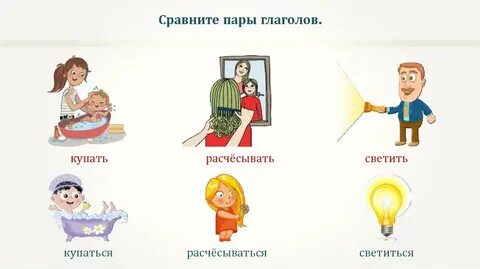 Глагол мыться