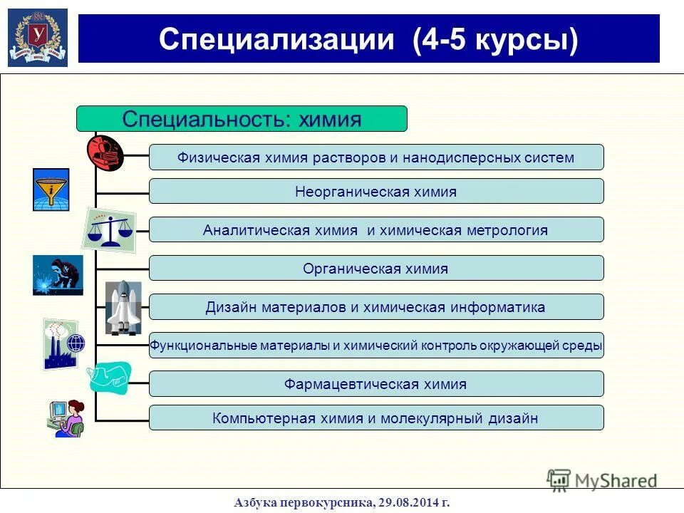 химические профессии. процессы и аппараты биотехнологии. физическая химия. основные понятия и определения физической химии. физическая химия специальность.