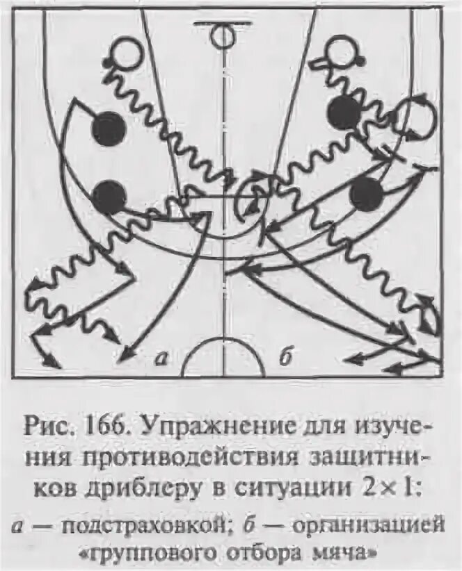 Групповой отбор мяча используется. Упражнения для подстраховки в баскетболе. подстраховка в баскетболе рисунок. групповой отбор мяча в баскетболе. нестеровский баскетбол теория и методика обучения.