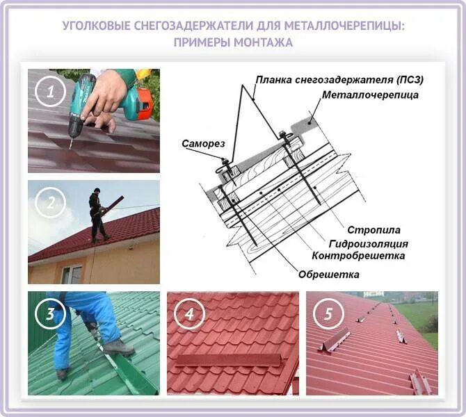 Как крепить снегозадержатели на металлочерепицу. Схема установки снегозадержателей на крыше из профнастила. крепление планки снегозадержателя к металлочерепице. схема установки снегозадержателей на металлочерепицу. схема установки планки снегозадержания.
