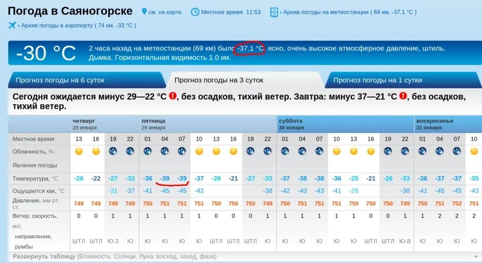 Погода на завтра в барнауле. Погода в Саяногорске. Рп5 Саяногорск.