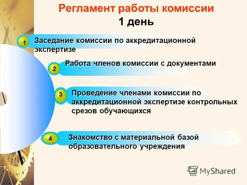 регламент работы комитета. комиссия правомочна. совет федерации рф схема. положение о управляющем совете. регламент заседания комиссии.